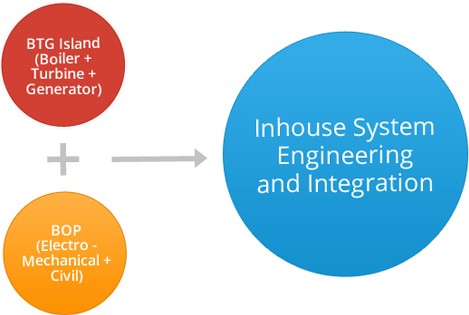 energo-inhouseengineering